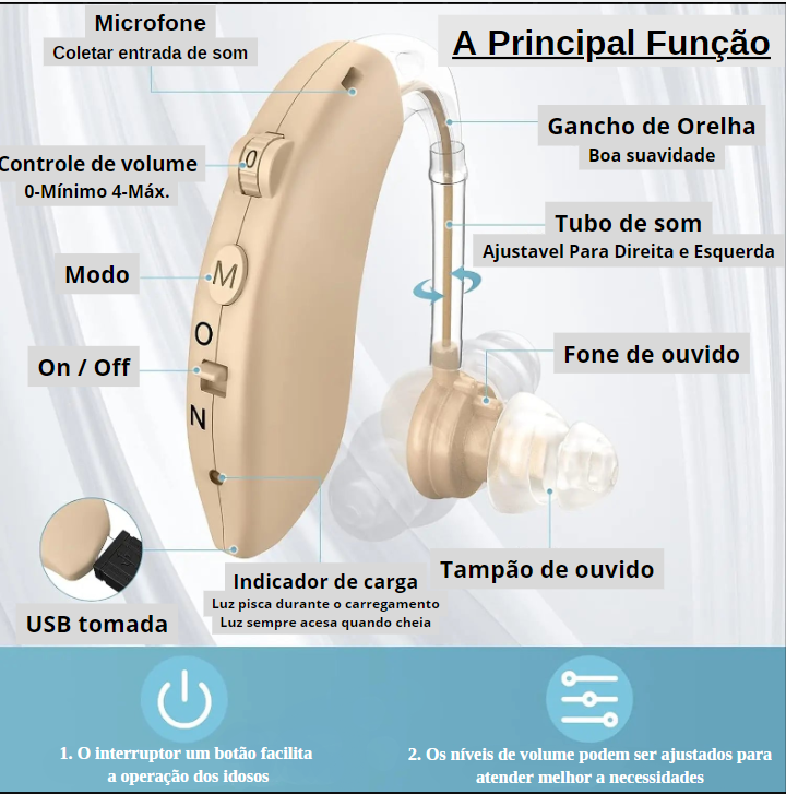 Aparelho Auditivo Recarregável para Idosos